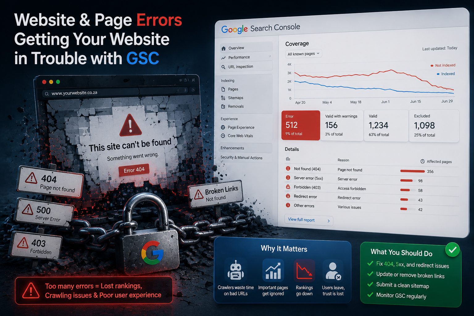 Website errors and Google Search Console analysis